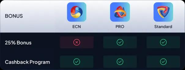 Open an Account with MEX Global